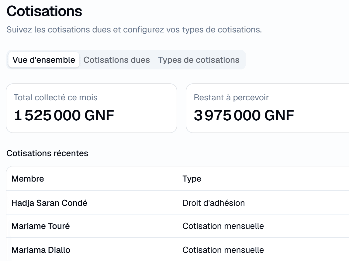 Vue d'ensemble des cotisations : 1 525 000 GNF collectés ce mois, 3 975 000 GNF restant à percevoir, puis les cotisations récentes
