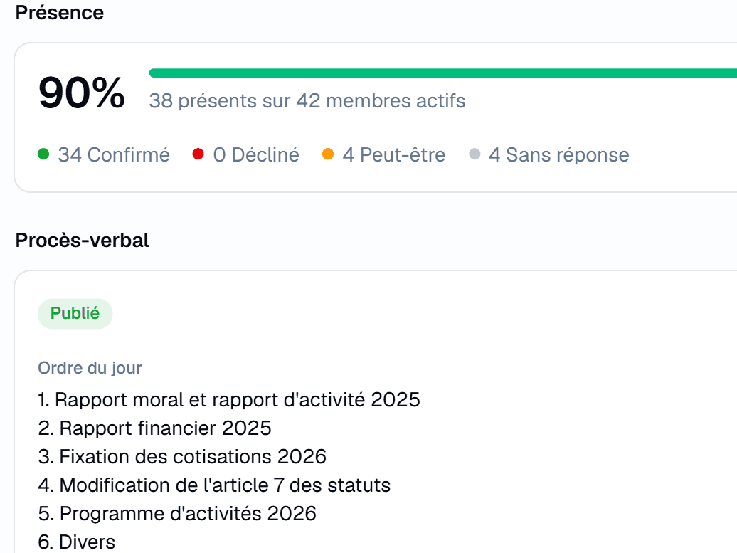 Présence à l'assemblée générale : 90 %, 38 présents sur 42 membres actifs, puis le procès-verbal publié